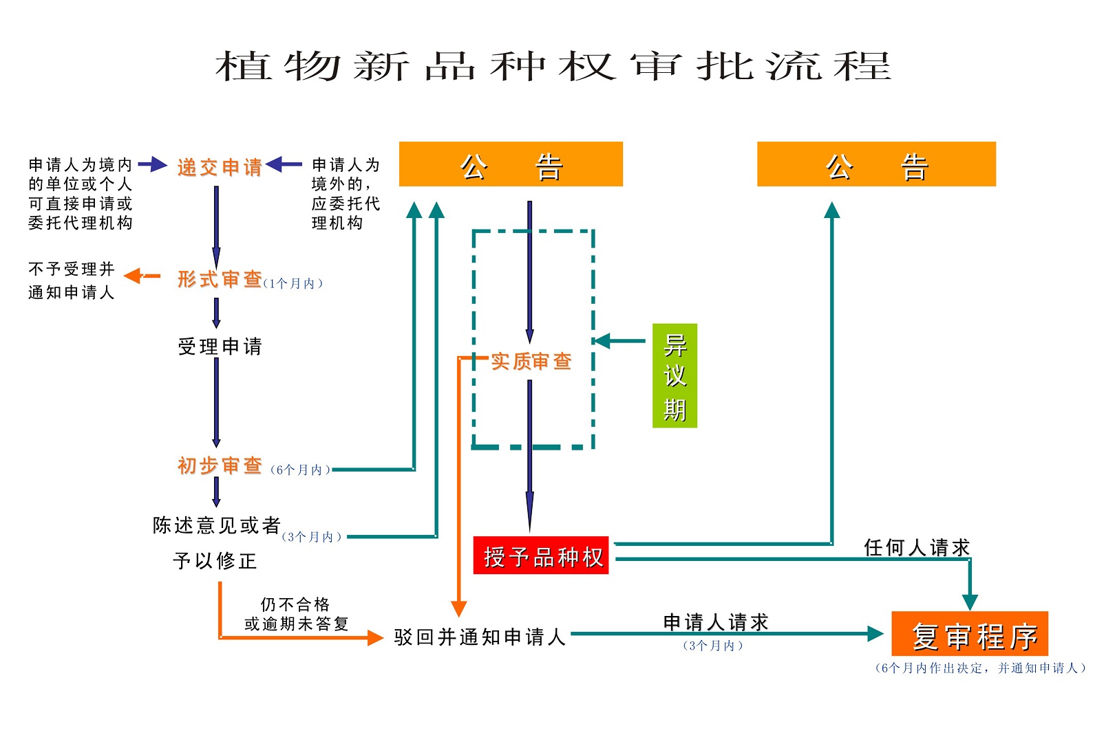 1523439045785874hVcV.jpg 植物新品種審查4.jpg